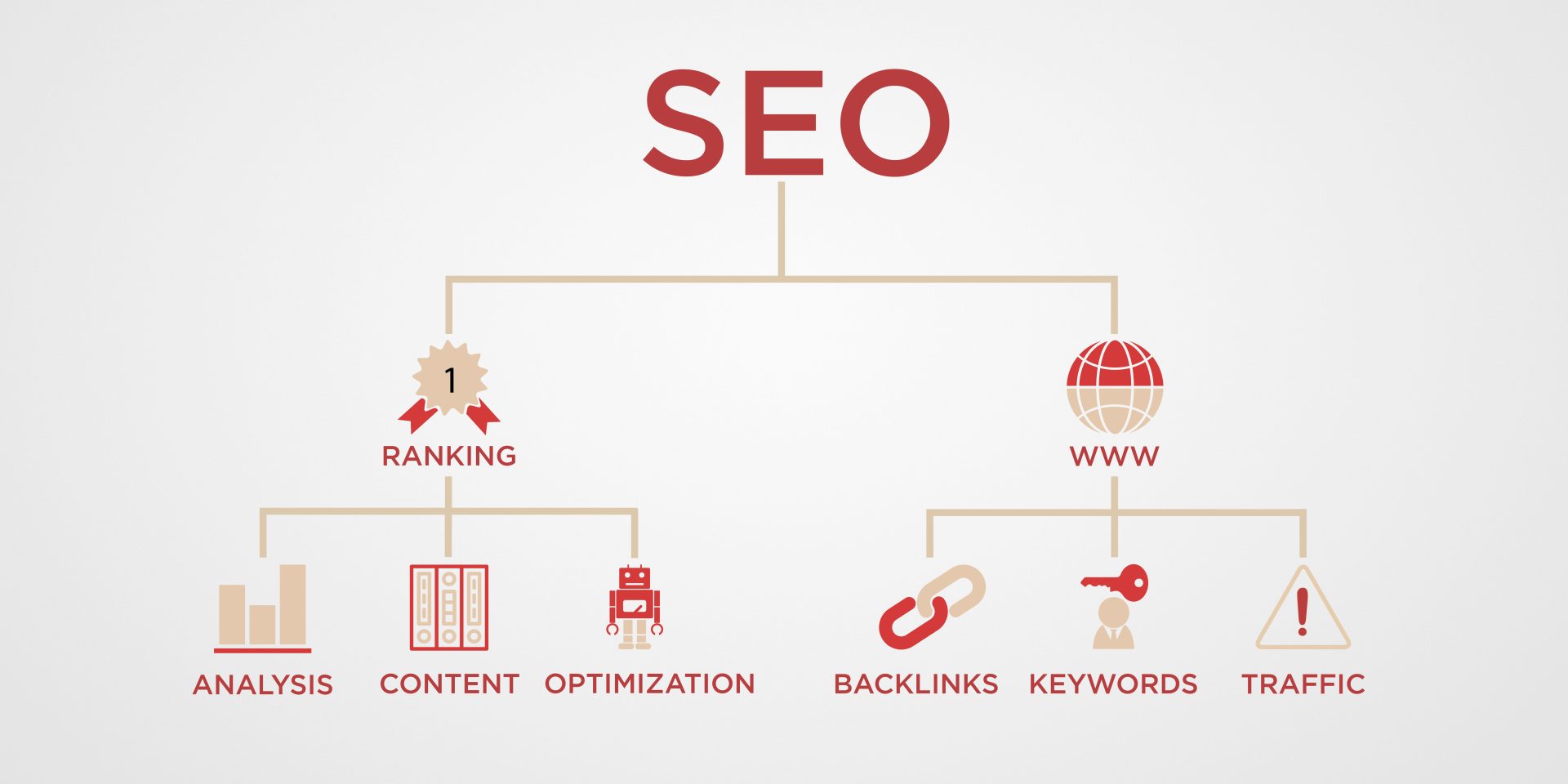 SEO Optimization for Success in 2024