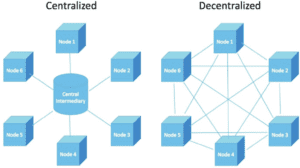 Illustration of a decentralized network where data is distributed across multiple nodes