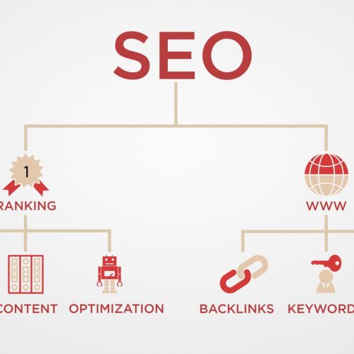 SEO Optimization for Success in 2024